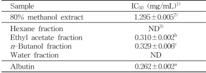 Table 4. Whitening effect of Prunus davidiana (Carriere) Franch. fruit extracts