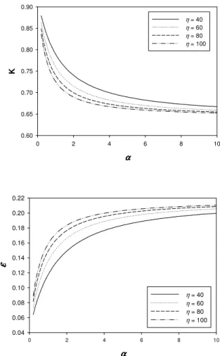 Fig. 7  Rectification efficiency with different  nozzle/diffuser channel length 