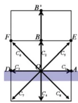 Fig. 1 Schematic plot of particle velocity near a  wall boundary