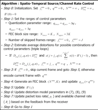 Fig.  3.  Pseudo-code  of  the  proposed  joint  source/channel  rate  control  algorithm.