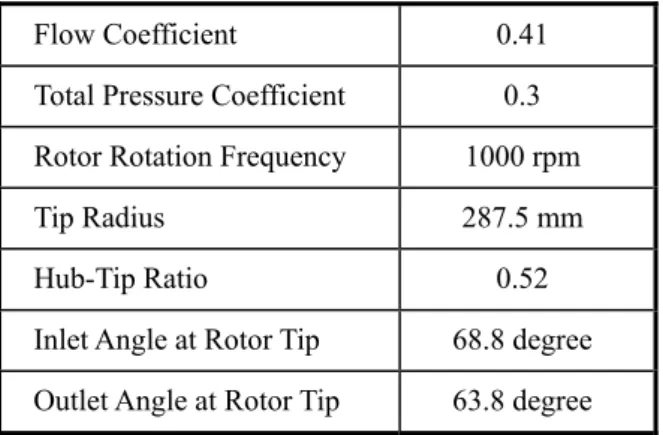 Table 1    Specifications of reference fan blade 