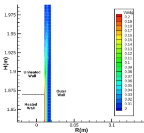 Table 1 Geometry of SNU experiment