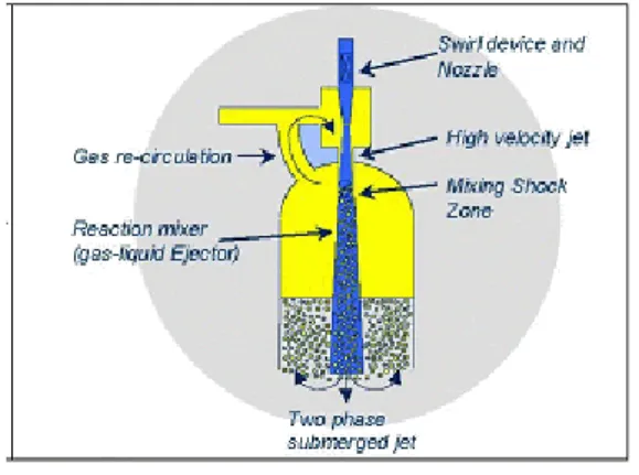Fig. 1  Gas-liquid ejector 