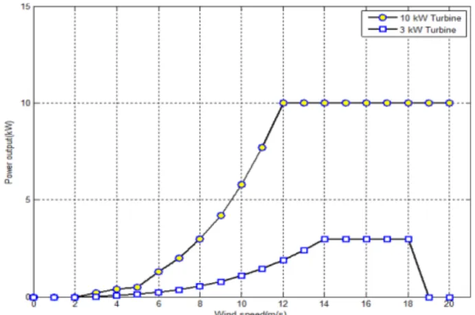 Fig. 3. Annual atmospheric pressure variations.