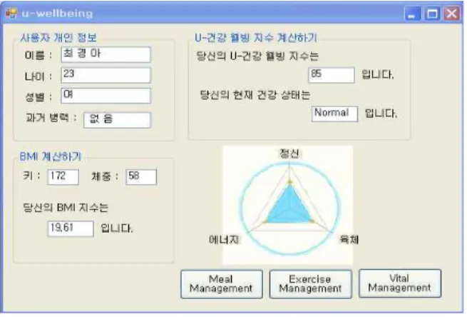 그림 10. u-건강  지수  산출  어플리케이션 Fig.  10.  U-health  index  application