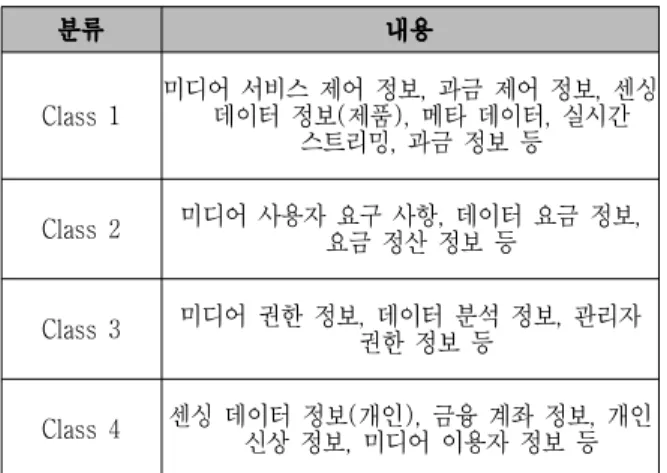 Table 3. Classification  Information  of  u-Information