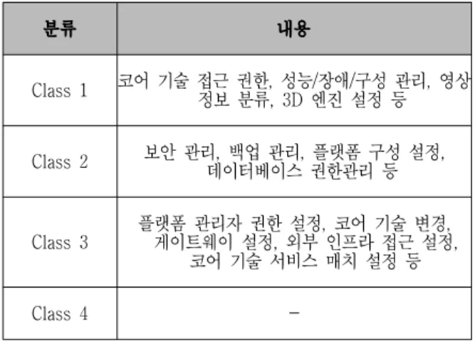 Table 5. Classification  Information  of  u-Infra