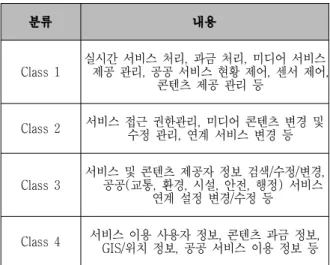 Table 6. Classification  Information  of  u-Service