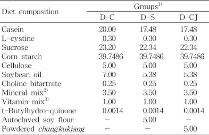 Table 1. Composition of experimental diet (g/100 g)