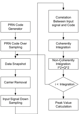 Fig. 6. Signal  Flow  Diagram  for  Signal  Acquisition