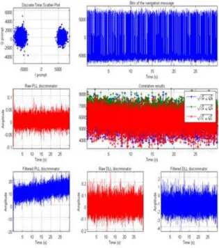Table  1.  Simulation  Conditions  for  Signal  Tracking.