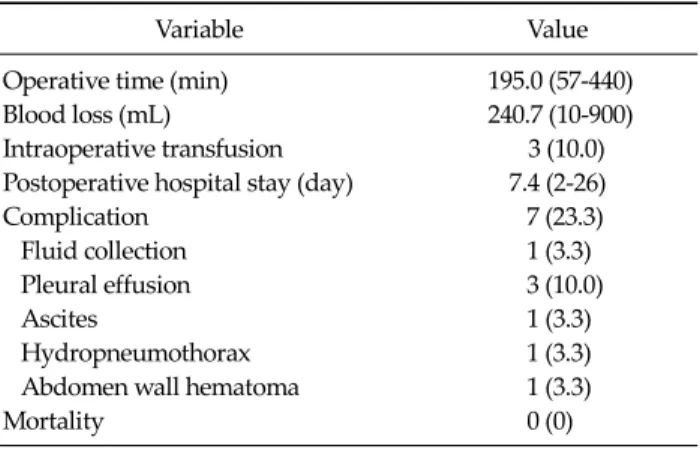 Table 2. Intraoperative and postoperative outcomes