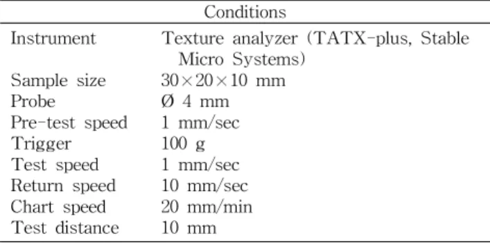 Table 1. Analysis condition for the measurement of hardness of pre-processed garlic with texture analyzer