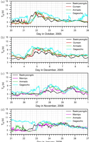 Table 2. First wave appearance time at the wave measurement sta- sta-tions (date/time)
