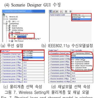 그림  8.  IEEE802.11p  물리계층  애니매이션  예 Fig.  8.  Animation  example  of  IEEE802.11p  physical 