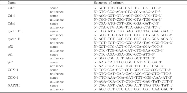 Table 1. Oligonucleotides used in RT-PCR