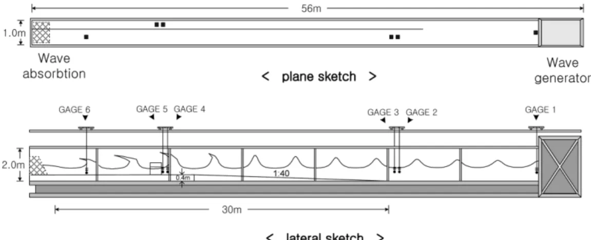 Fig. 1. Schematic sketch of wave flume.