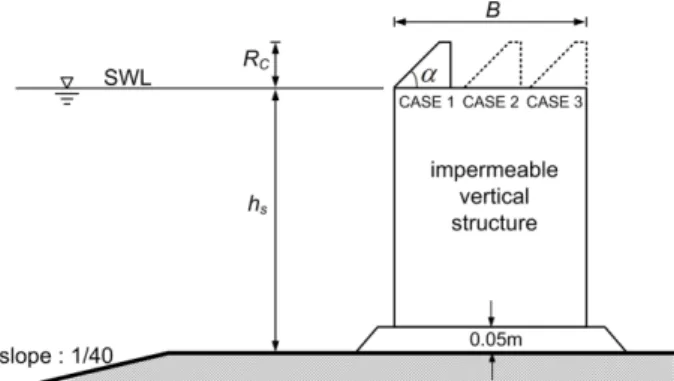 Fig. 3. Model structure of vertical wall with inclined superstructure.
