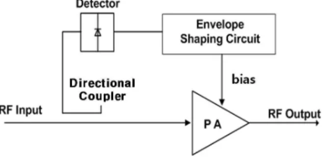 Fig  1.  Block  diagram  of  adaptive  bias  amplifier