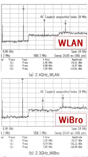 Fig  9.  PAE  comparison  of  variable  bias  PA  with  switching  fixed  bias  PA 