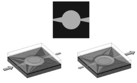 Fig. 2  The velocity profile of divergent and    convergent channel flow