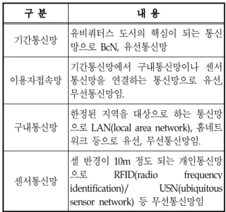 Table  3.  Class  of  construction  technology  of  the  law  of  management  of  construction  technology