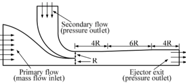 Fig. 1  Schematic of ejector system 