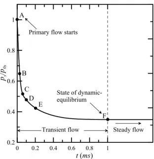 Fig. 2  Schematic of ejector system 