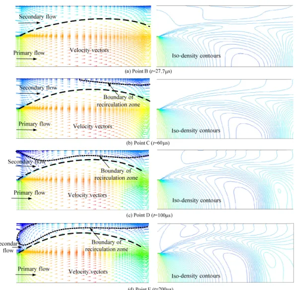 Fig. 6  Flow fields at various time instants downstream of the first Mach disc of the primary jet, at 