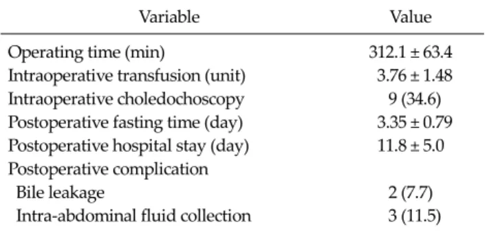 Table 1. Clinical features (n = 26)