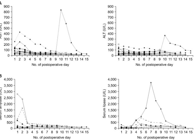 Table 5. Risk factor analysis for the development of postoperative renal insufficiency 