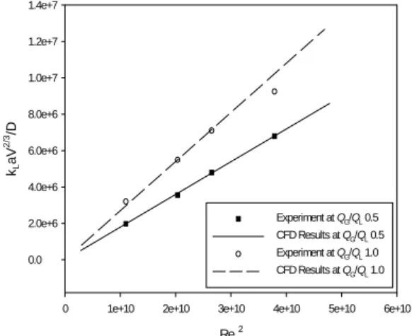 Fig. 3. The influence of liquid flow rate  on inlet pressure, outlet pressure and suct ion pressure of ejector