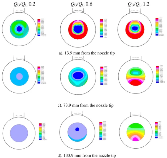 Fig. 6. Mixing phenomena in cross sectional view inside the mixing tube. 