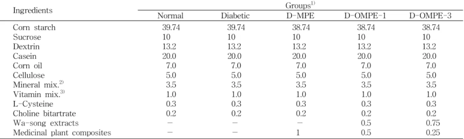 Table 1. Composition of experimental diets (g/100 g)