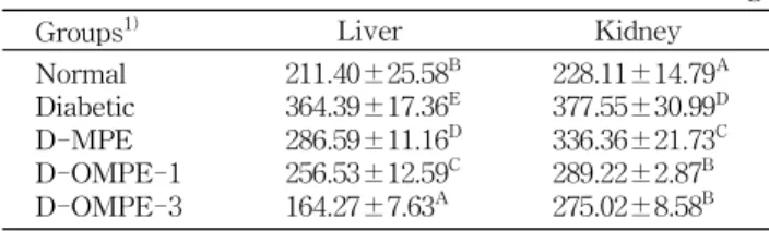 Table 9. Effect of extracts from Wa-song (O. japonicus), medicinal plants and their complex on DPPH radical  scav-enging activity in liver and kidney of STZ induced diabetic
