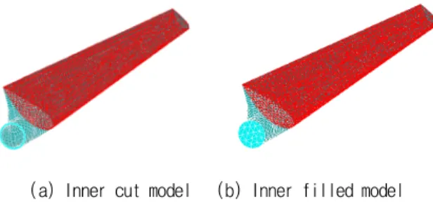 Fig. 6 The application of pressure data about two comparative model