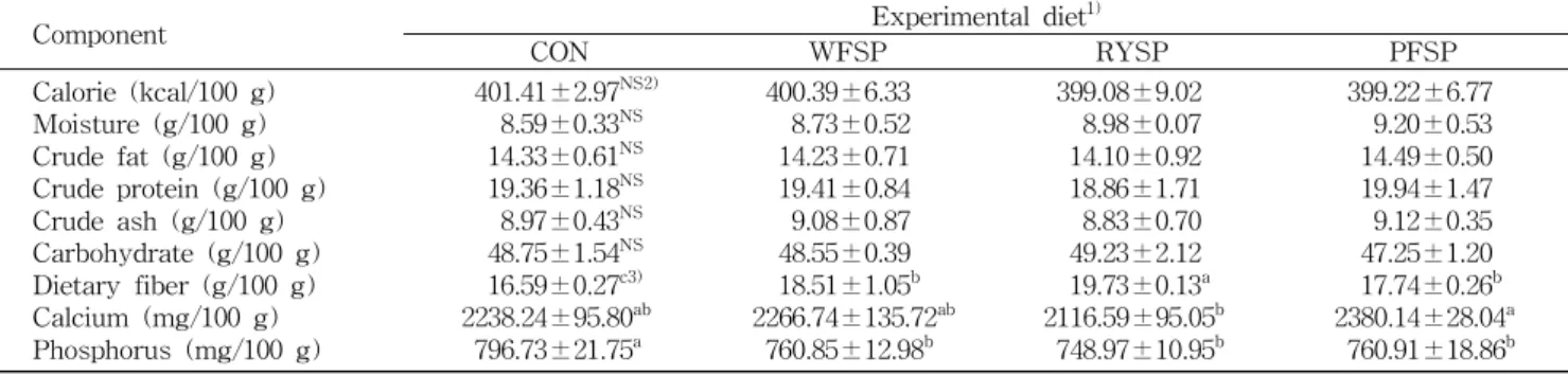 Table 2. Proximate compositions of the experimental diet added with sweet potato powder