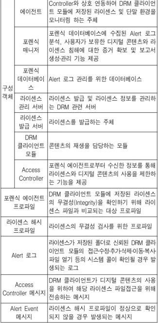 Table  1.  Terms  and  Definition