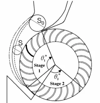 Fig. 3 Nozzle passage change by S/S 0