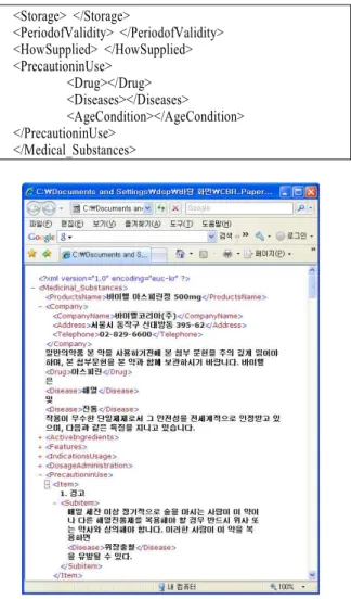 Tab.  1.  XML  Document  Structure  of  Instructions  for  Medical  Substance