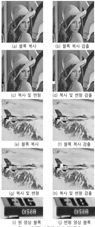 그림 4는 제안 방법으로 워터마크를 삽입한 후 인위적인 조작 및 블록 복사 후의 영상과 검출 결과 를 나타내고 있다. 그림 4에서 인위적으로 변형이 발생된 블록의 검 출은 흰색으로 채워진 사각형으로 표시하였으며,  복 사된 블록의 검출은 그림 4의 (b)와 같이 원본 블록 과 함께 흰 테두리의 사각형으로 표시하였다