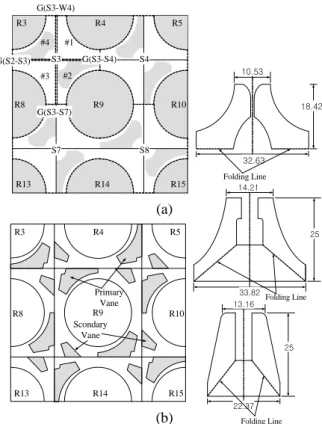 Fig. 2 Spacer grid with mixing vane; (a) Split type  vane, (b) Swirl type