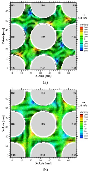 Fig. 4 Velocity profile and vorticity of the split  vane; (a) 1D h  and (b) 4D h