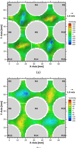 Fig. 6 Contour map of velocity magnitude at 3D h ;  (a) Split vane and (b) Swirl vane 