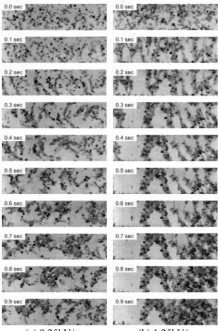 Fig. 4 shows the rising and decaying time constants of  the ER fluid obtained by fitting the experiment data  using Eq