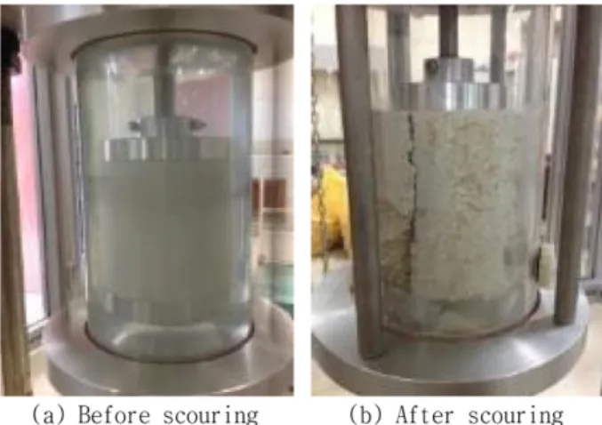 Fig. 6. Test results under uni and bi-directional flow(Shear stress-scour rate relationship).