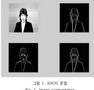 그림  2.  윤곽선  추출  결과 Fig.  2.  Result  of  contour  extraction
