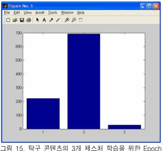 Fig.  16.  Output  of  Learned  Neural  Network  about  Test  Pattern  in  Table  Tennis  Content