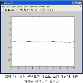 그림  17.  볼링  콘텐츠의  테스트  스윙  패턴에  대한  학습된  신경망의  출력값