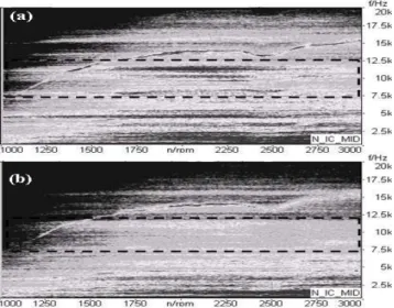 Fig. 7  Turbulent kinetic energy ; Extension chamber length   